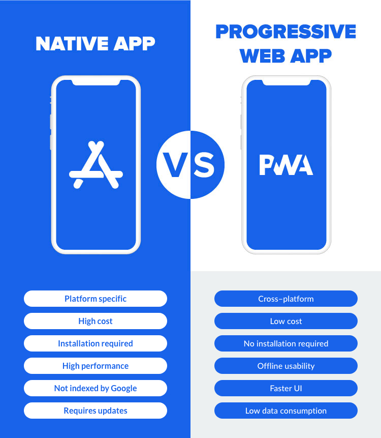 Native vs PWA